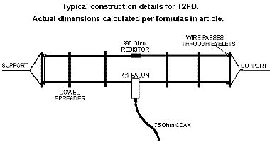 为军事用途而开发的低成本T2FD天线，接收性能杠杆滴，你用过吗？