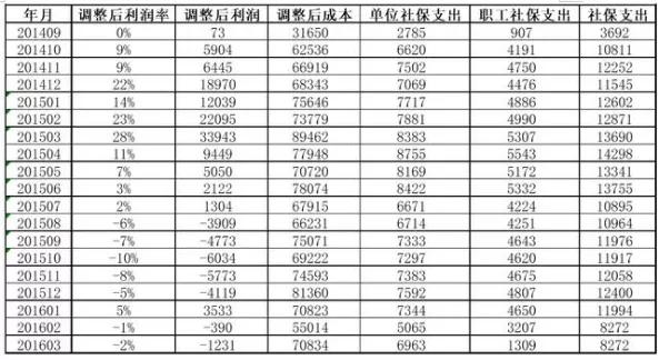 个体工商户怎么继续生存,个体工商户的生存之道