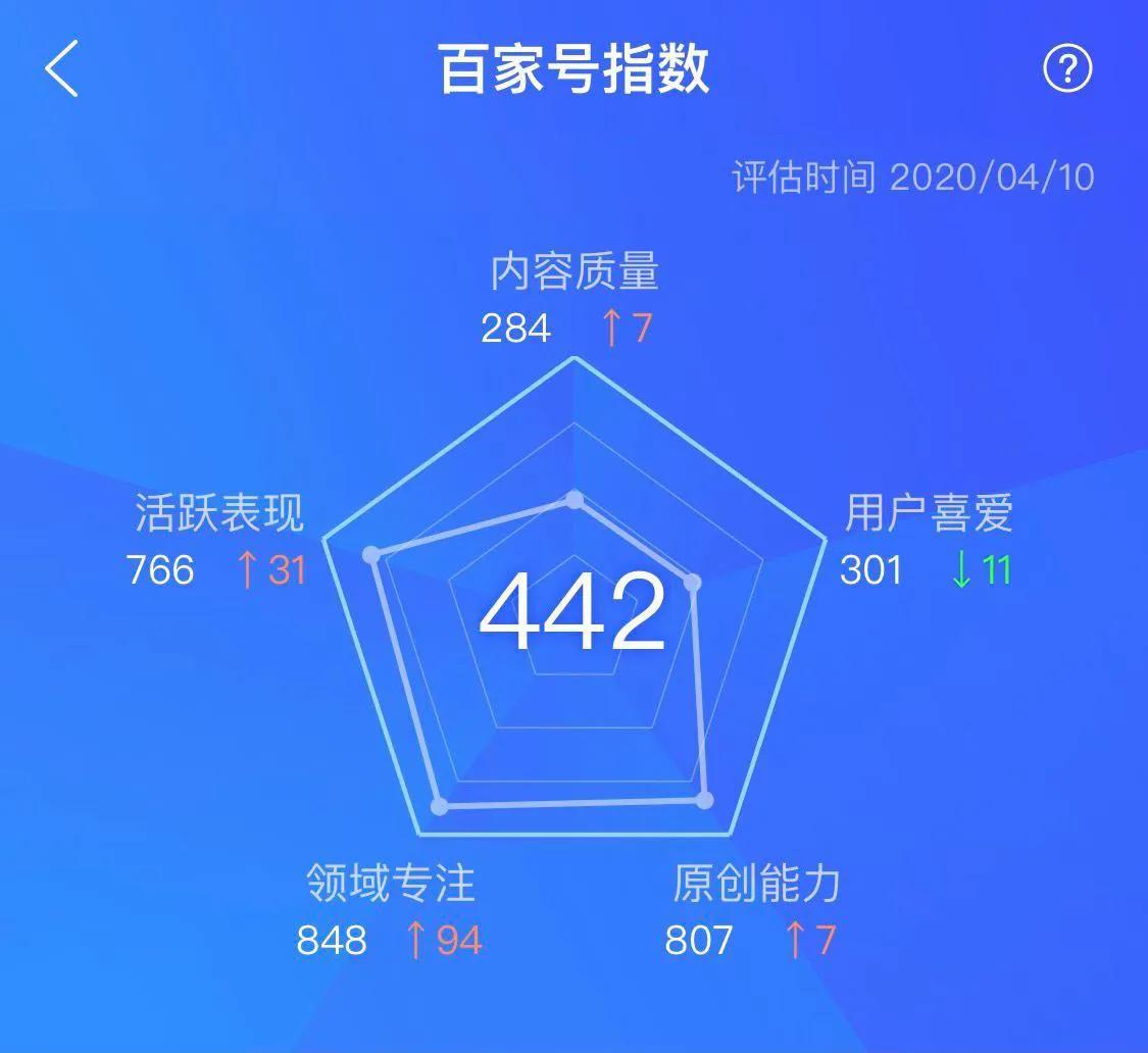 百家号转正好过吗,百家号新手转正有什么用