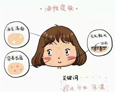 各种皮肤识别大全,好皮肤的标准和肤质自我辨别