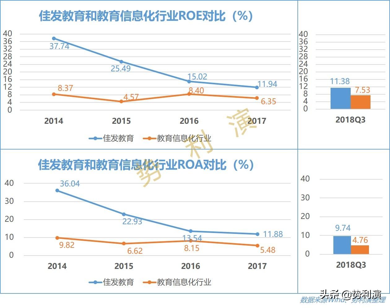 佳发教育科技股份有限公司,佳发教育培训机构