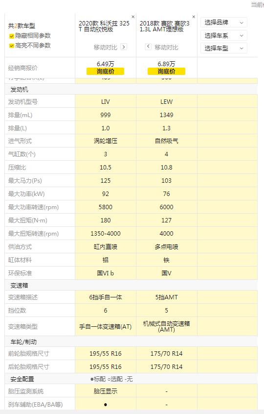 雪佛兰科沃兹2024用车感受,雪佛兰科沃兹8万公里要换什么