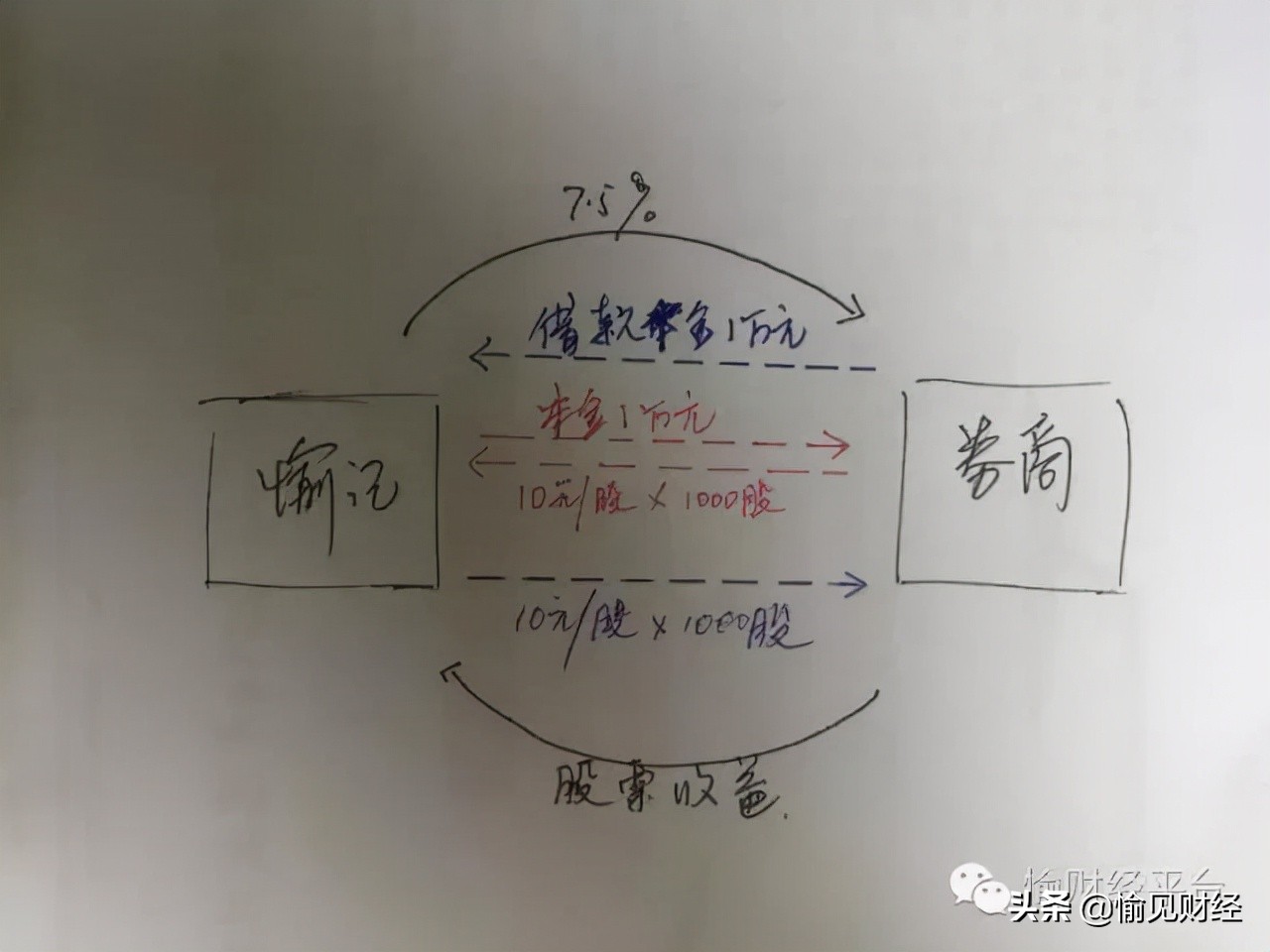 鍥炵湅瀹濅竾涔嬩簤,鍥為【瀹濅竾涔嬩簤
