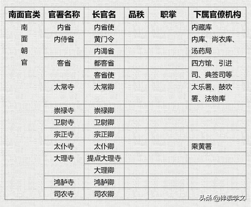辽朝官制是什么官,辽朝官职设置的特点及影响