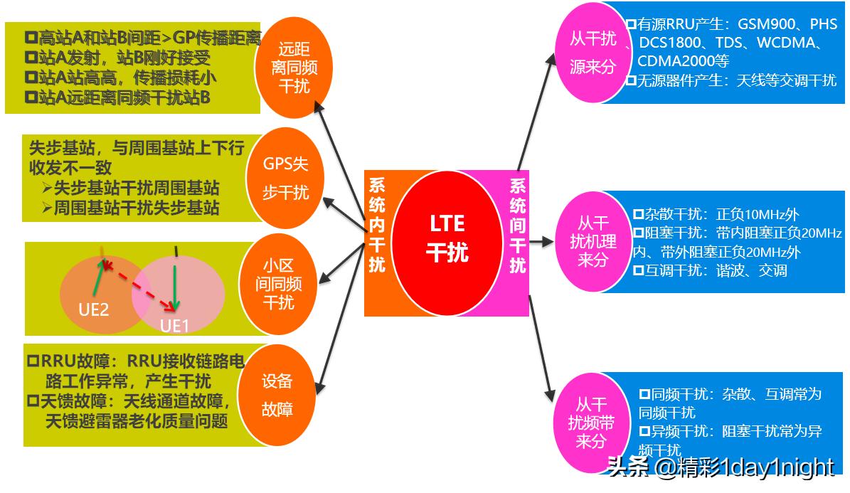 移动通信网络安全存在问题,移动通信网络的主要应用有什么