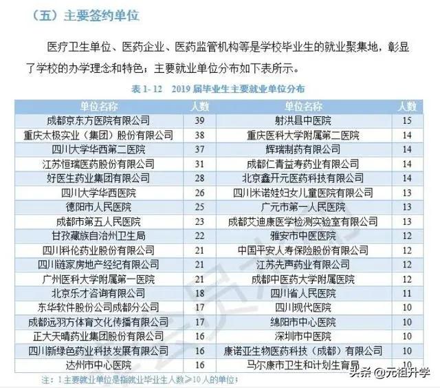 成都中医药大学在医疗界的地位和影响力几何？
