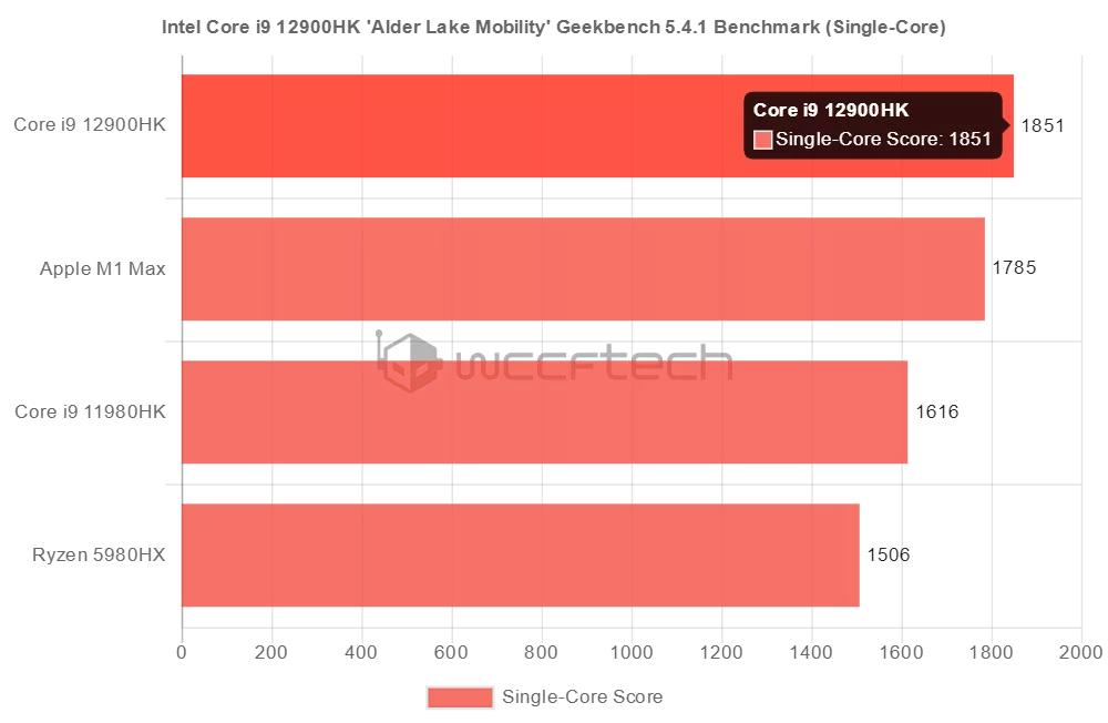 苹果m1max芯片性能为什么这么强,苹果m1max芯片和酷睿i7对比