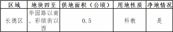 长春即将新建的三所学校,长春要建十一所学校