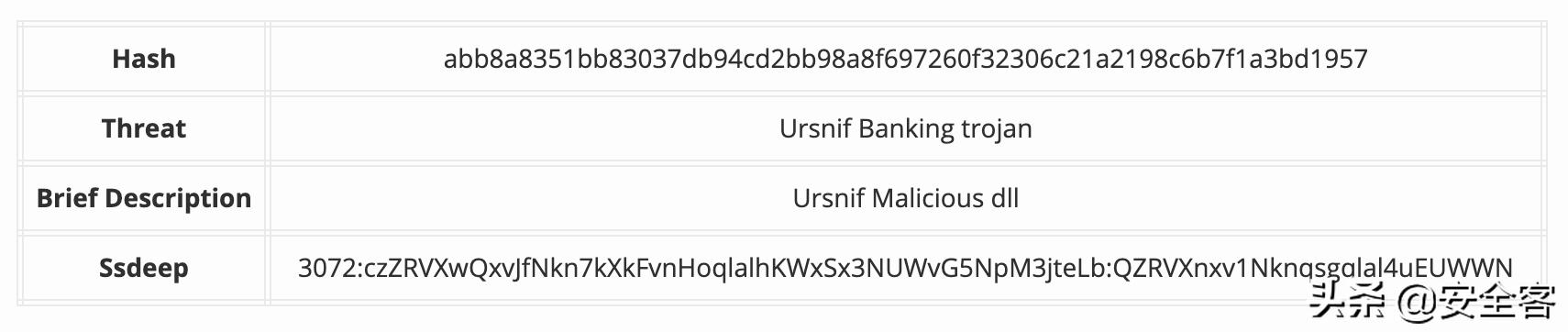 Ursnif木马如何演变以实现对意大利的持续威胁