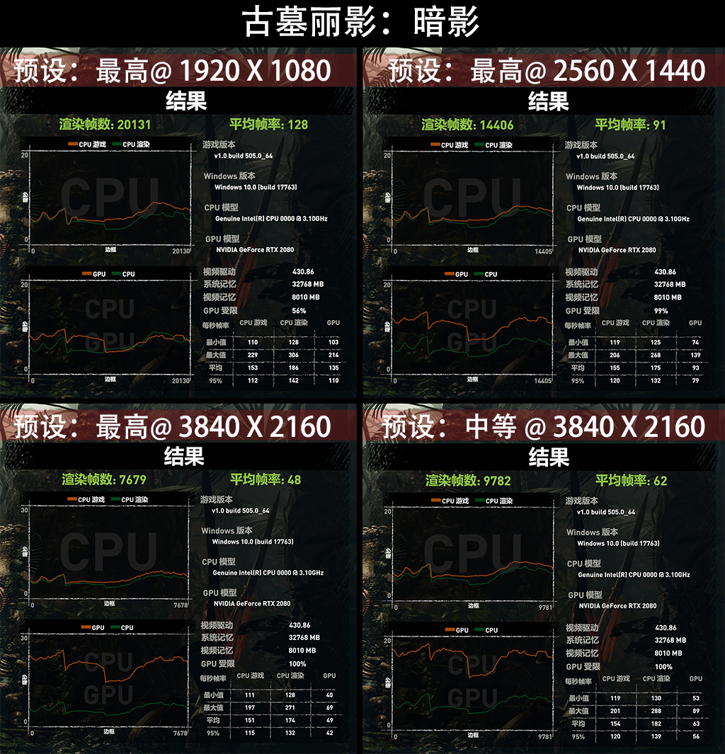 rtx2080名人堂10周年,黑白拼色主机