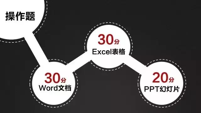 计算机二级考试操作题word,计算机二级是国家还是省内考试