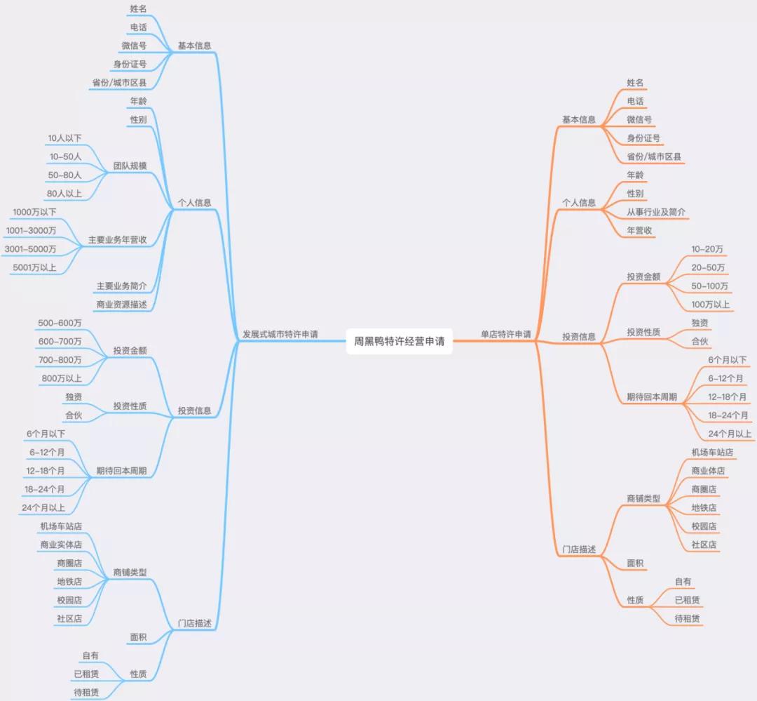 加盟一家周黑鸭一年能赚多少钱,周黑鸭加盟成功案例