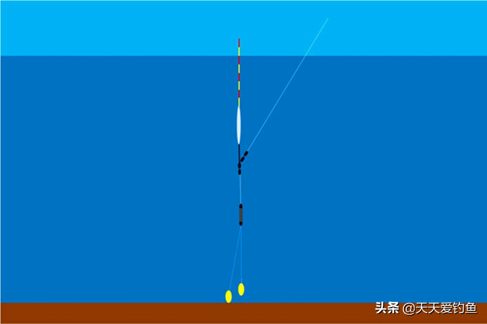 钓鱼调漂技巧：图解调漂的最灵和最钝点，是灵是钝，做到心里有数