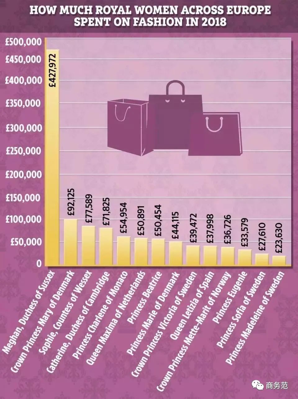 梅根王室黑历史,梅根为啥被黑得那么惨