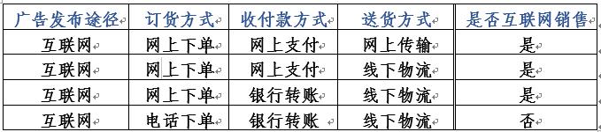 关于代购的电子商务法,颁布了电子商务法代购怎么办