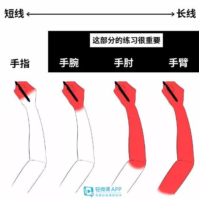 photoshopcs6从入门到精通ps教程,ps板绘入门教程视频