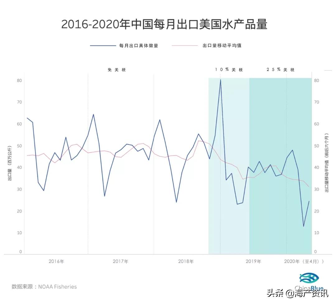 水产原料有哪些甲壳类,甲壳类水产品有哪些