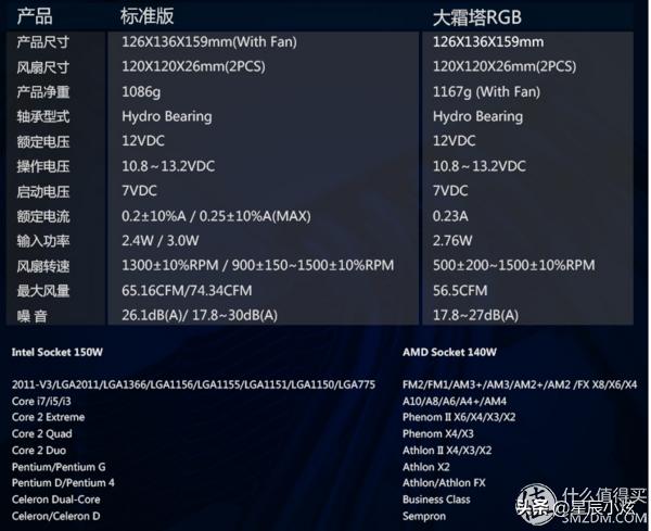 大霜塔散热器主机,大霜塔散热器用什么机箱