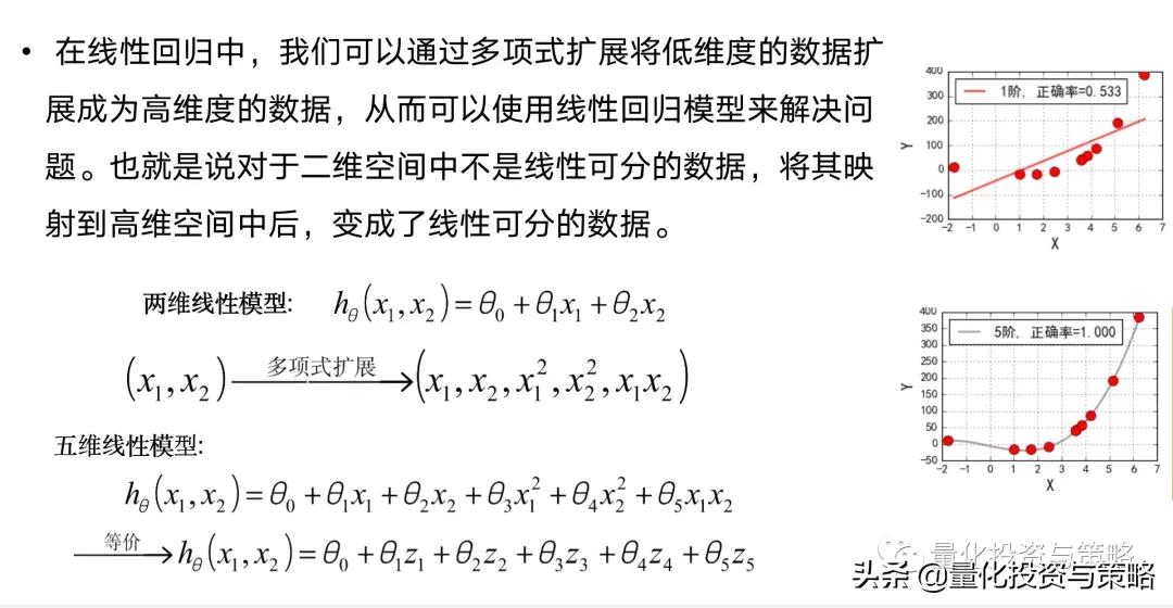 因子增强向量自回归模型,svr回归预测模型