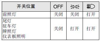 马自达6灯光视频,马自达6灯光使用图