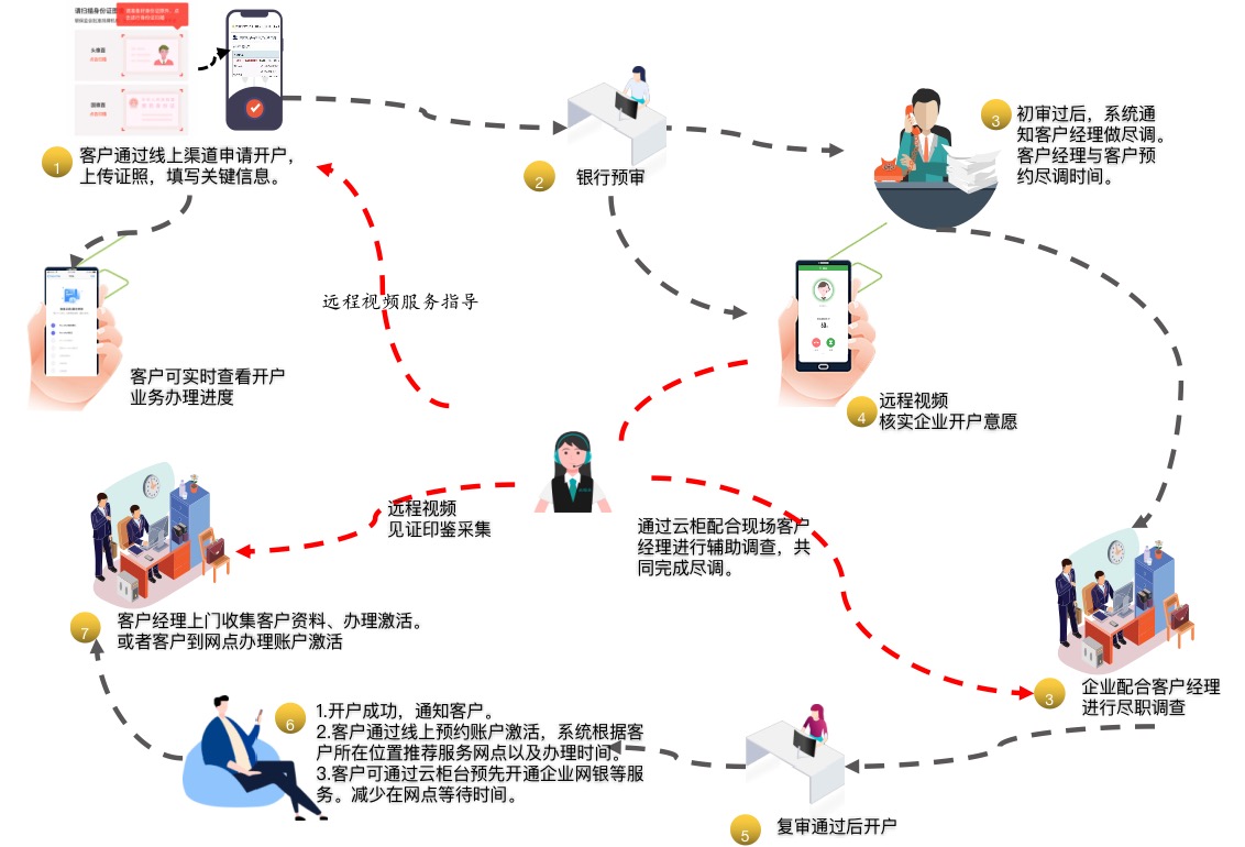 赞同科技开发什么软件,赞同科技上市