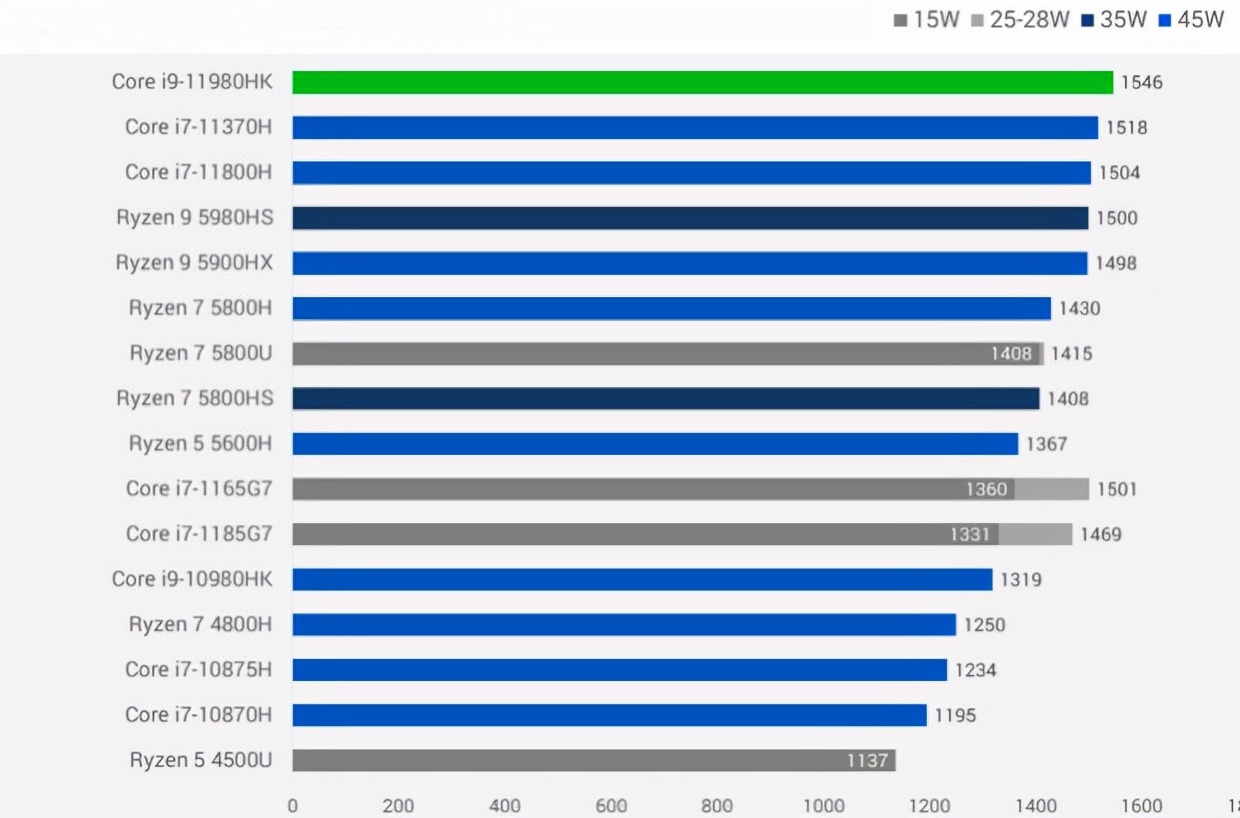 cpu各型号详细性能,cpu各大品牌