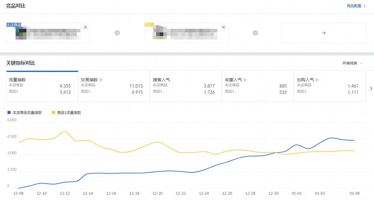 淘宝提高转化率的方法有哪些,淘宝如何提高转化率的方法