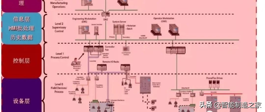 罗克韦尔数字化仿真系统,罗克韦尔系统应用