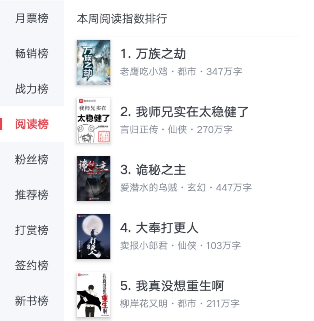 起点最强推荐十本书,起点最火小说