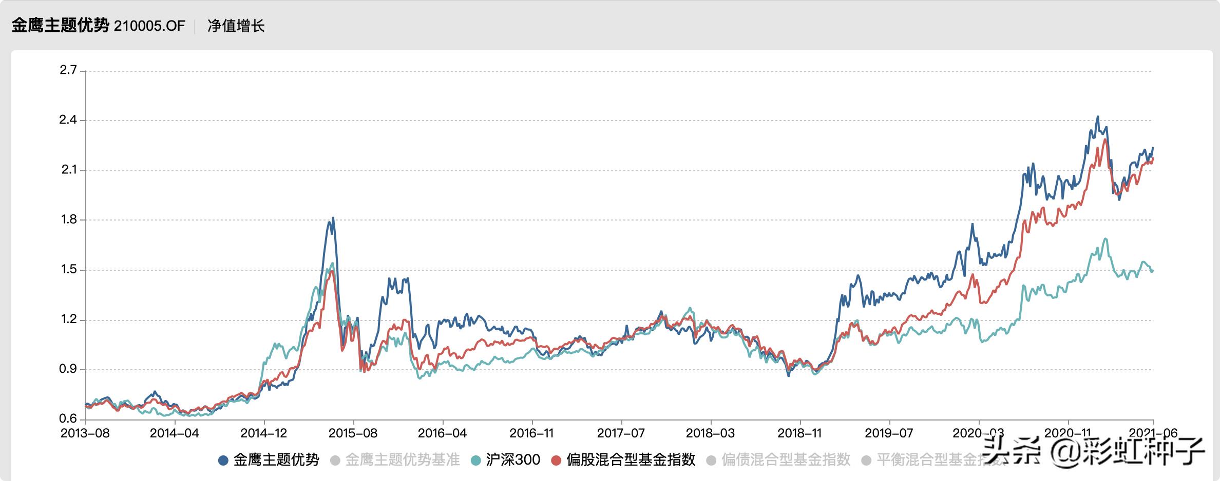 一句话点评NO.602｜金鹰基金陈立-金鹰产业升级，值不值得买？
