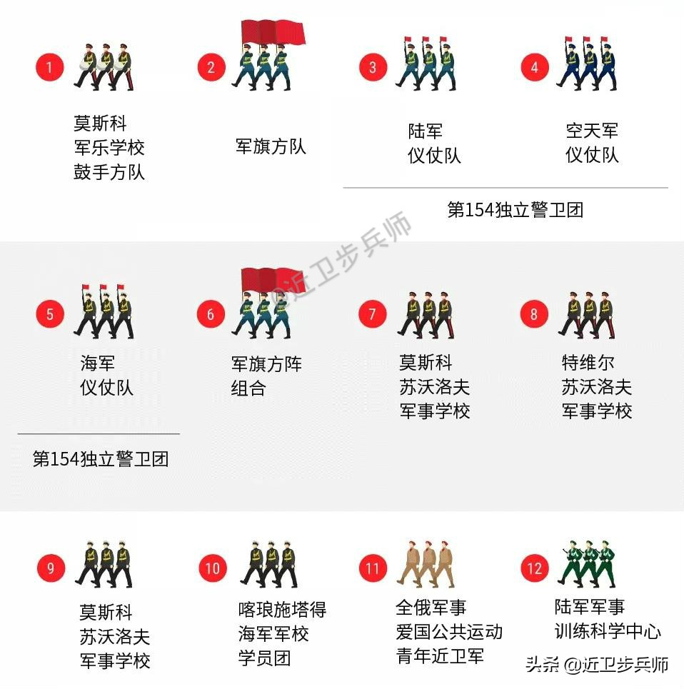 俄罗斯胜利日阅兵各兵种介绍,俄罗斯胜利日阅兵二战装备