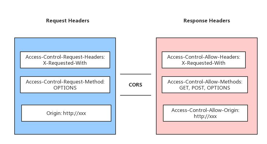 ajax请求真的不安全么,ajax请求异常怎么处理
