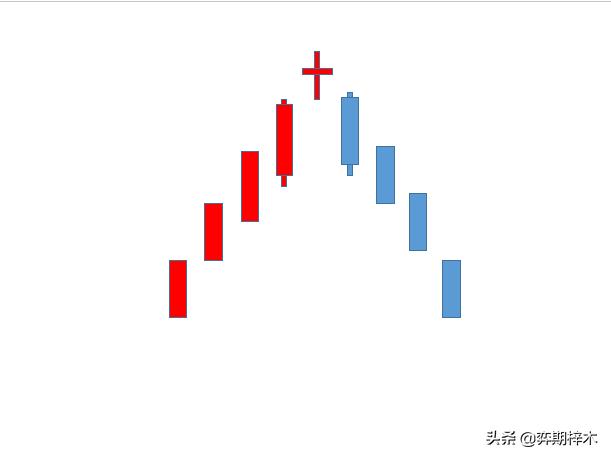 从零开始学习四个步骤,从零开始学识图