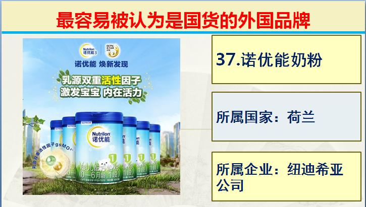 生活中常见的50个最容易被认为是国产的外国品牌，支持国产