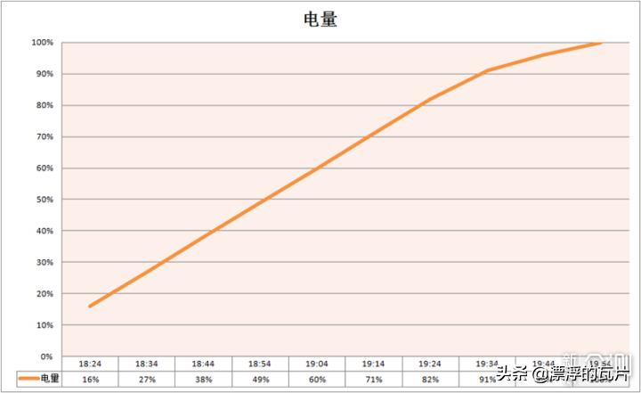 三星galaxya8s,三星galaxya8s评测