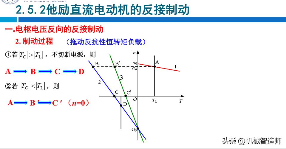 并励直流电动机启动原理图,分析他励直流电动机工作原理