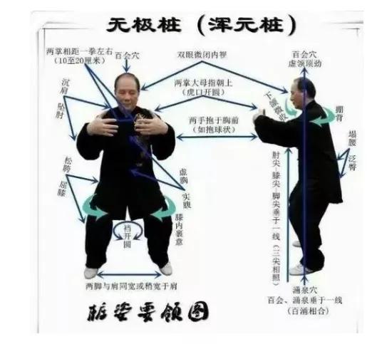 站桩时怎样练好气功,不站桩能练出功夫吗