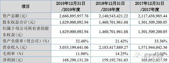 9个月股价涨超400%，疯狂的生鲜流通商伊禾农品