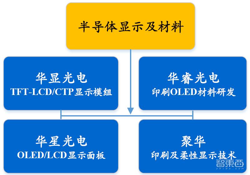 三星lg延迟退出lcd屏幕,三星lg到底好不好