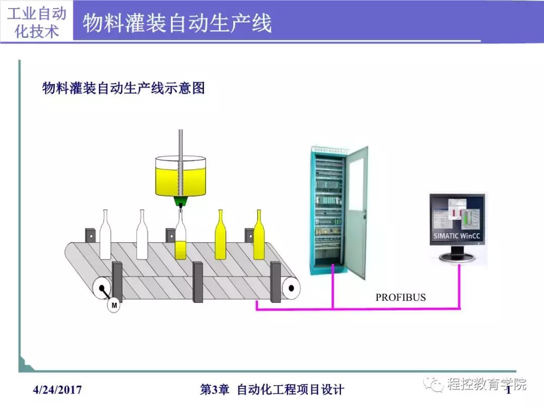 PLC写PID的思路,西门子plcpid控制实例讲解