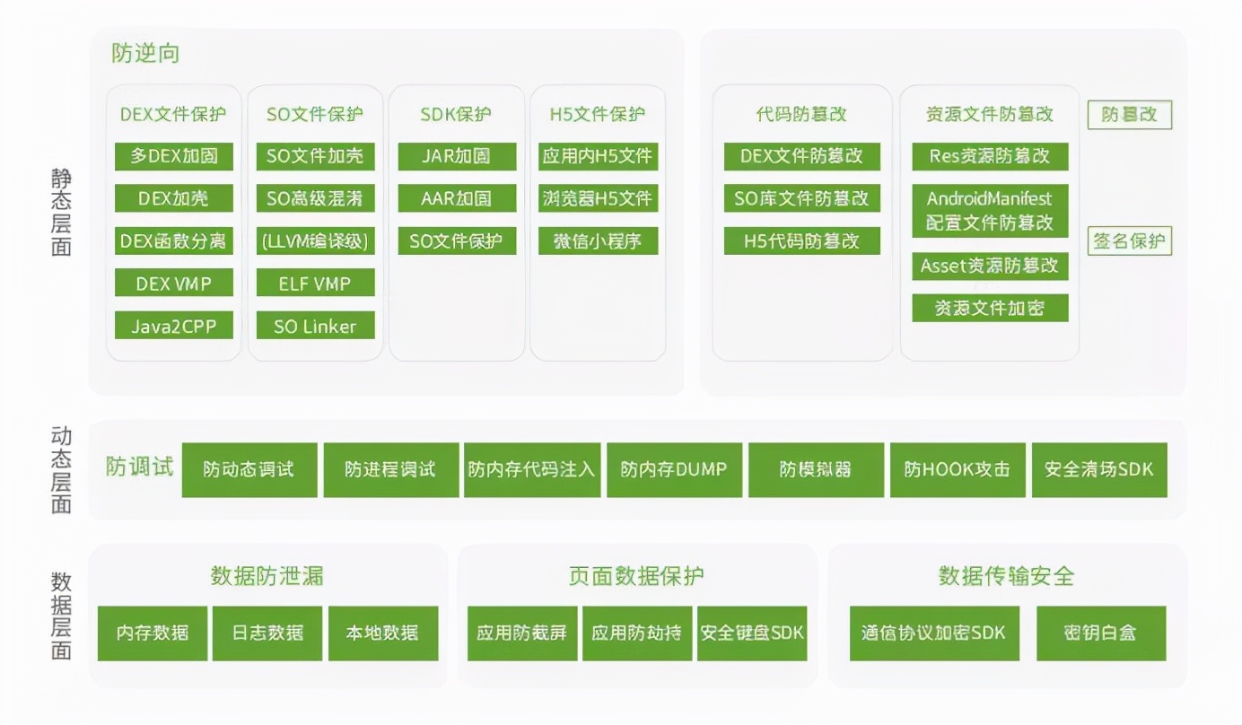 flutter的app如何加固安全,阿里云app加固