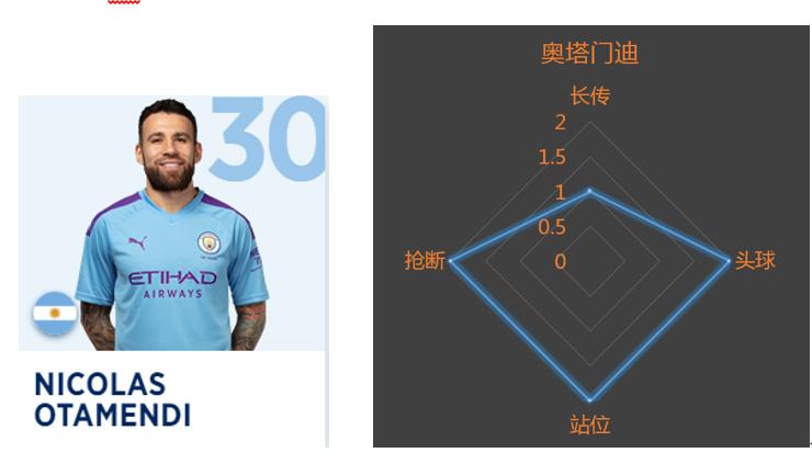 英超23轮过后曼城一枝独秀,英超最后三轮赛程表曼城
