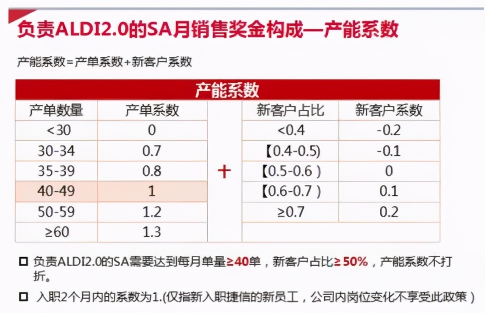 捷信消费金融不还什么后果,消费金融深度分析捷信
