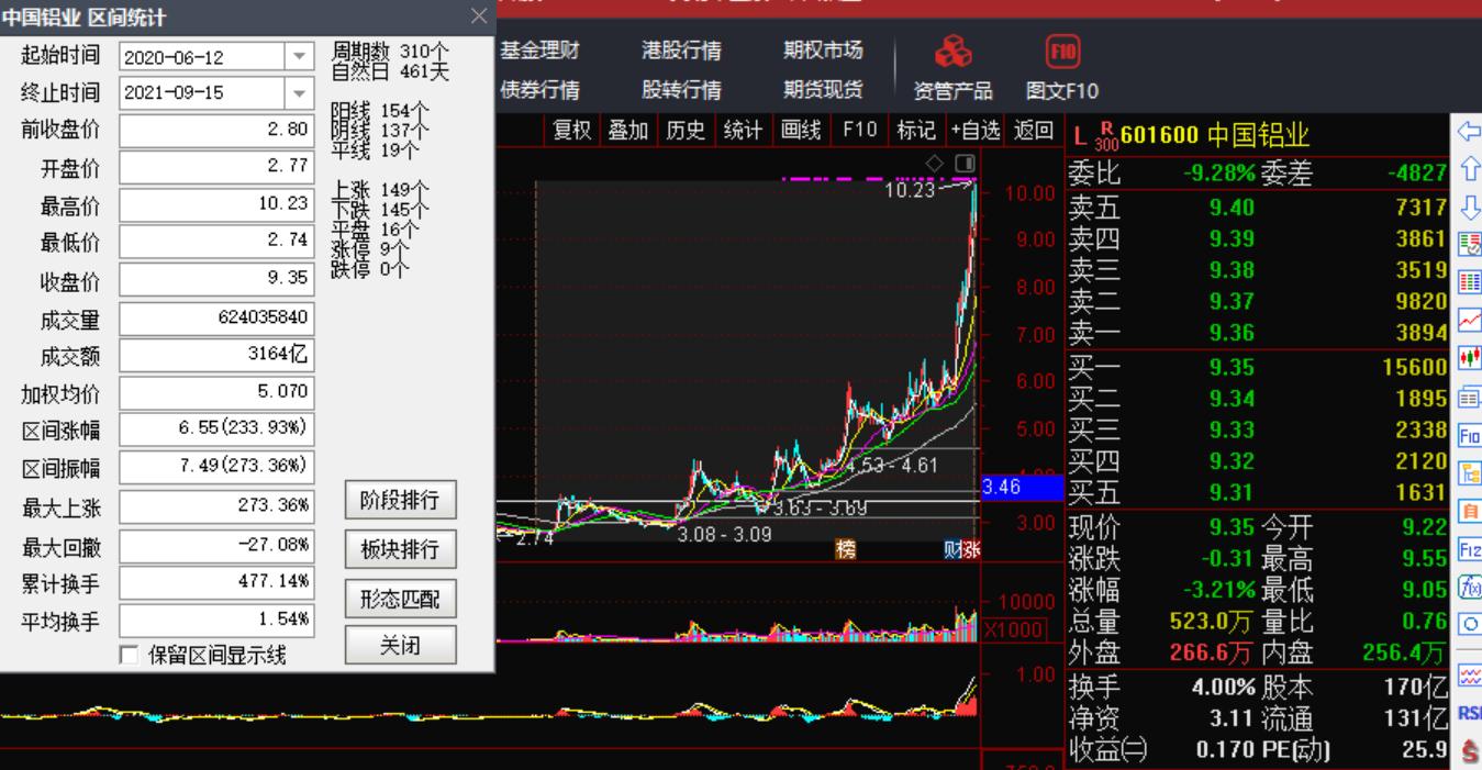 期货走势如何判断供求量,期货价格对股市的影响分析