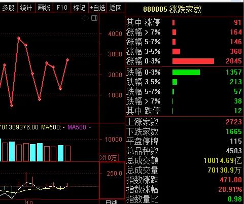 *合六**顺账户交易纪实（211018）