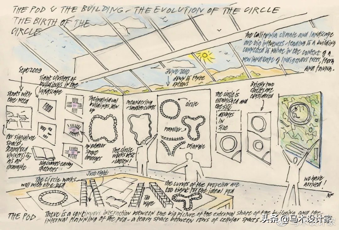 苹果总部大楼设计的优缺点,苹果总部大楼为什么是圆形