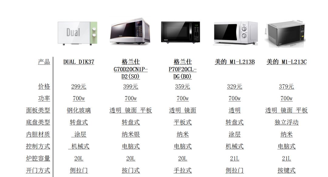 公认最好用的微波炉测评,十款最实用微波炉