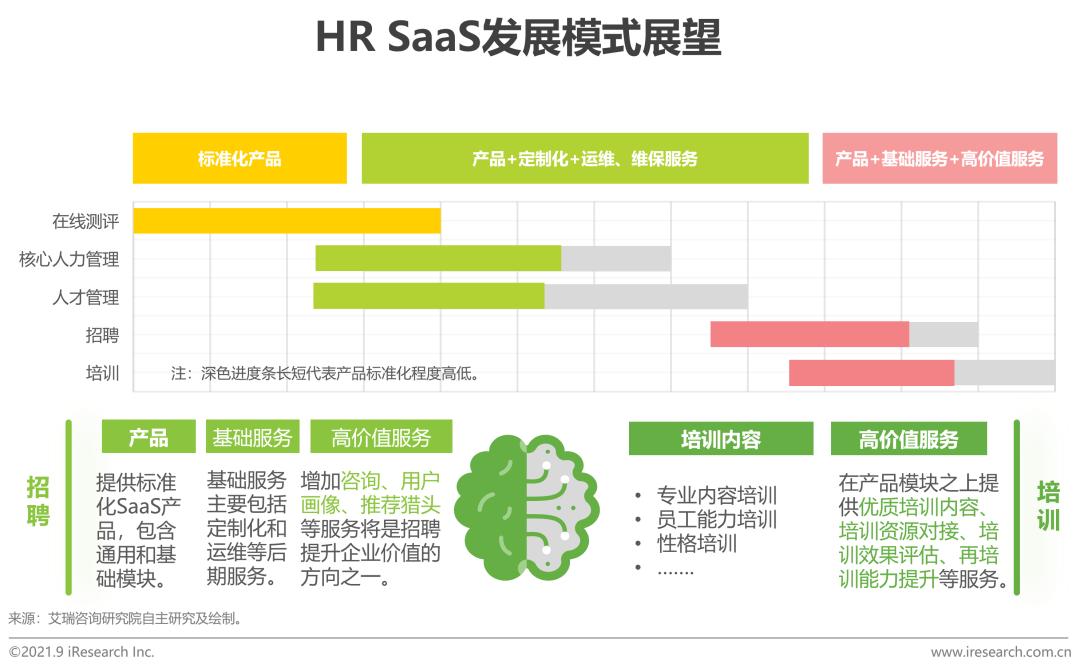 中国hrsaas企业,中国hr职业发展状况报告2020