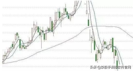 均线系列全集讲解,均线八种形态图解大全