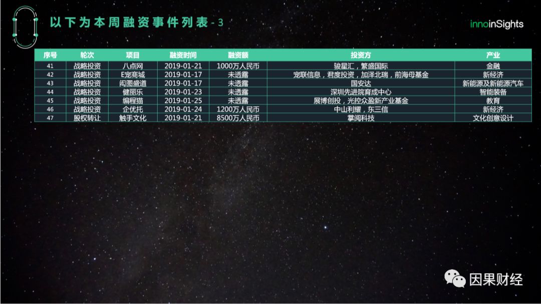 创投重磅利好,创投概念科创板